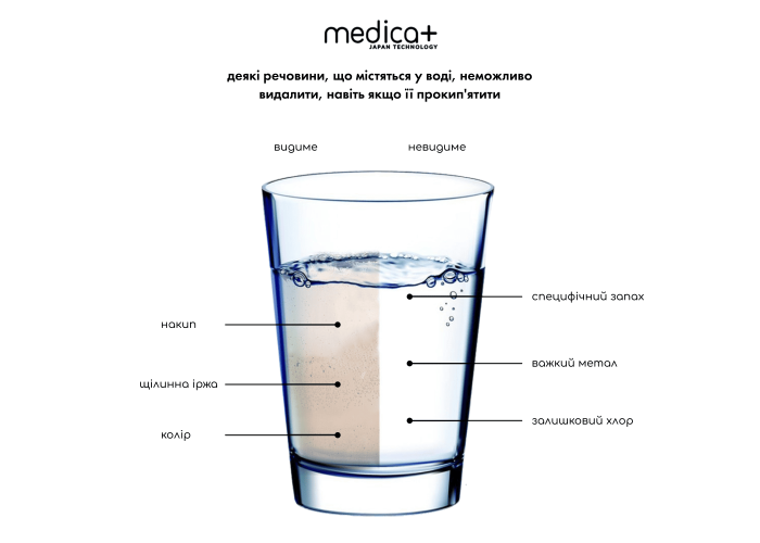 Картридж для води MEDICA+ с 4-ступеневою системою очищення (2 шт)