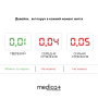 Алкотестер Medica+ Alco control 8.0