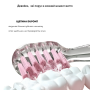 Детская зубная щетка Medica+ KidsBrush 2.0 Pink